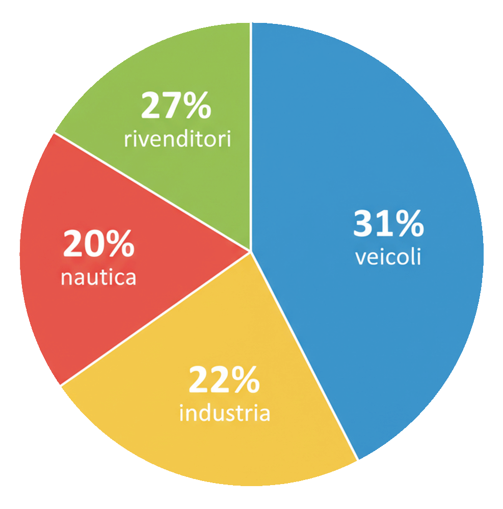 grafico unicar ok